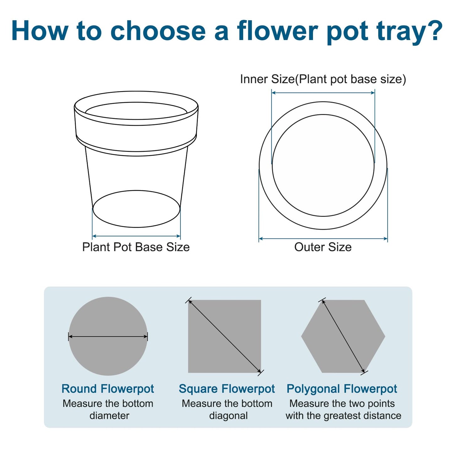 MECCANIXITY Plant Pot Saucer 6 Inch Plastic Square Flower Drip Tray for Indoor Outdoor, White Pack of 4