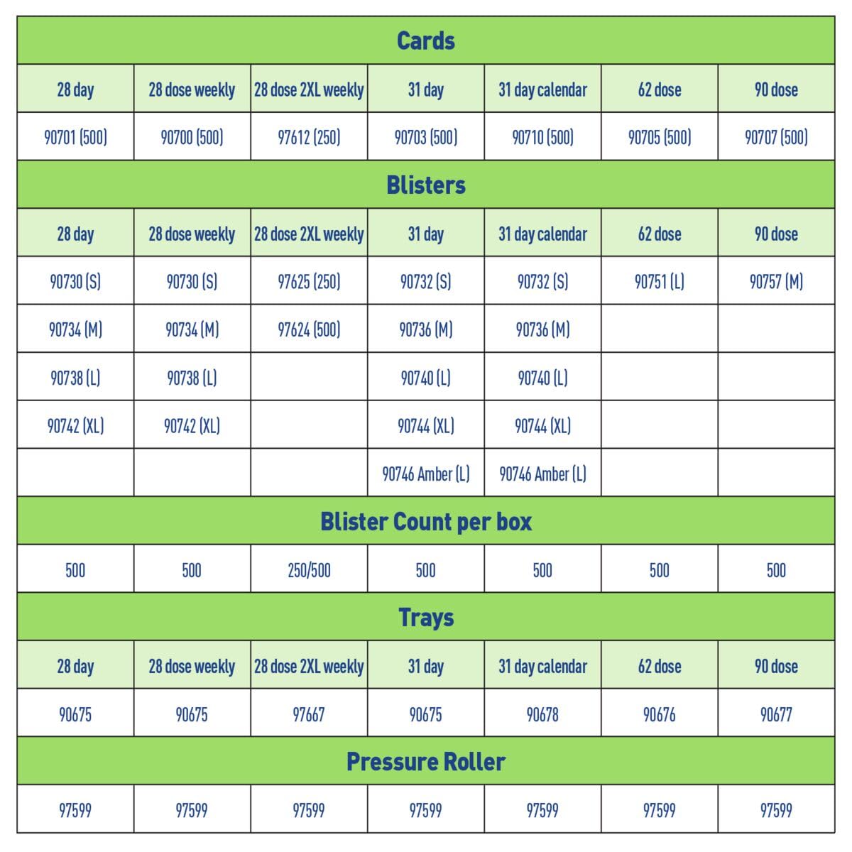 Ezy Dose 32-Day Calender View Tray for Pill, Medicine, Vitamin, Use with Unit Dose Cold Seal System Planner