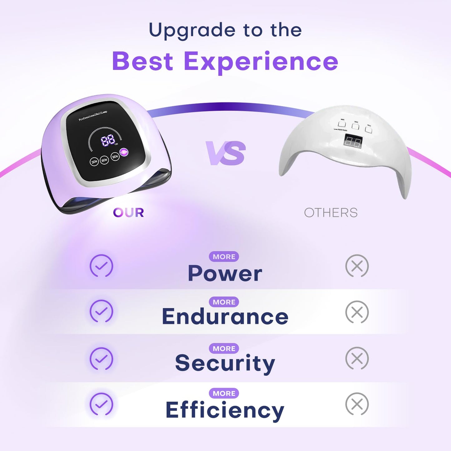 Gugusure UV LED Nail Lamp, Upgrade 180W Nail Dryer for Gel Polish with LCD Display, Auto Sensor and 4 Timer Settings, Professional Curing Lamp Light with 42 Beads for Salon and Home