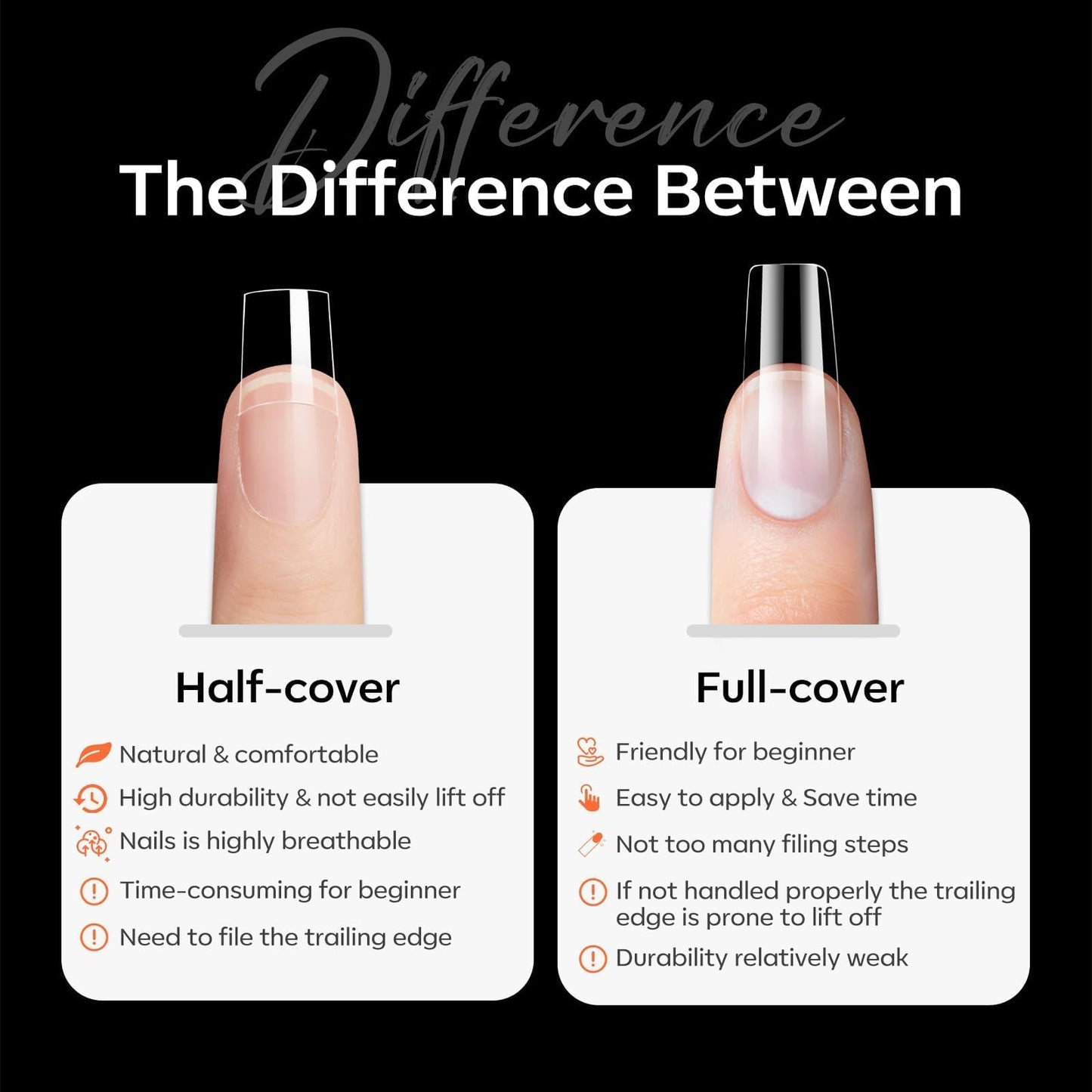modelones Short Square Nail Tips, Pre-shaped Soft Gel Tips Fake Nails False Acrylic Clear Full Cover Press on Extension Gel Kit Manicure DIY at Home 216PCS 12Sizes