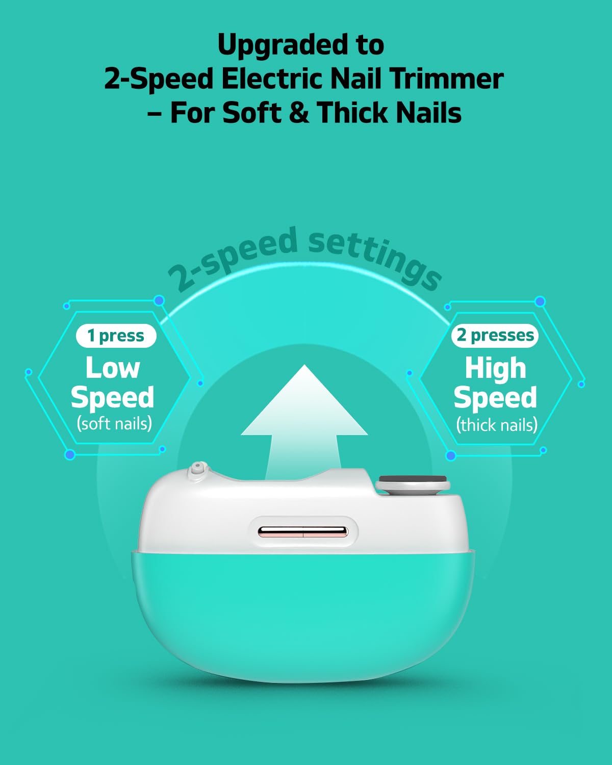 Electric Nail Clipper for Seniors & Adults, Automatic Nail Trimmer for Thick Nails, Safe Easy Use, 2 Speed Adjustable Blade Gap, Built-in Light, Rechargeable Nail Cutter with Polishing Head