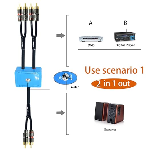 25ft Sound Channel swicher 2 male to 4 Male RCA Switch Selector 2 input 1 Output R/L Stereo Audio 1 in 2 Out Stereo Audio Splitter with Mute Button No External Power Required CD Speaker DVD Playe