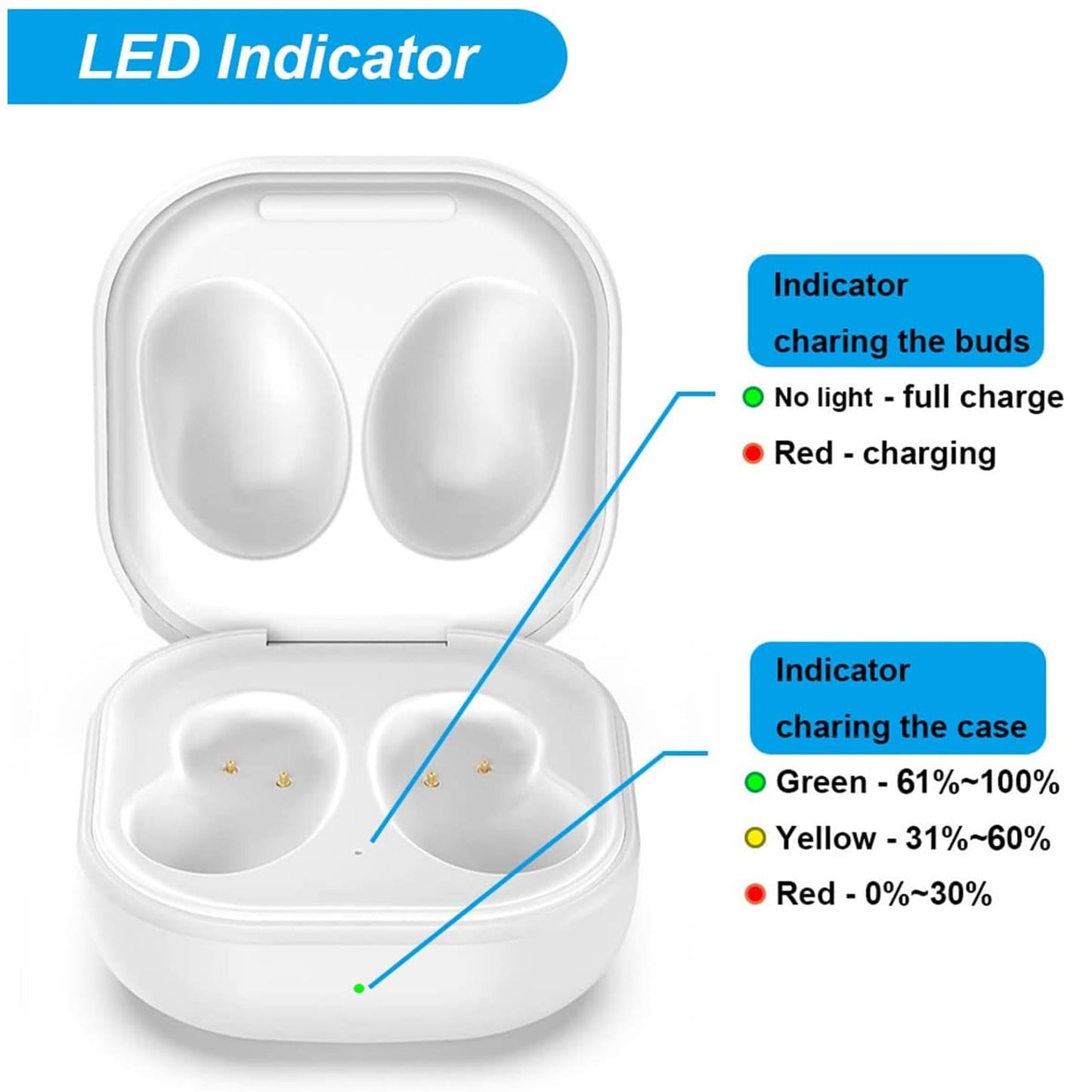 Wired Charging Case for Buds Live R180, Replacement Charger Dock Station Compatible with Buds Live R180 Bluetooth Earbuds, 600mAh Battery, NO Earbuds, White