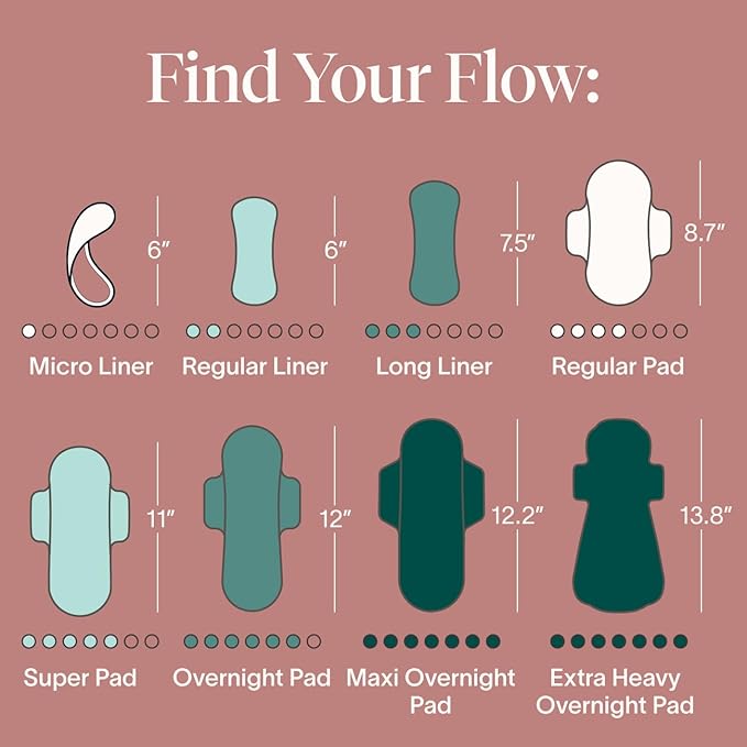 Cora Period Long Liners | 100% Organic Cotton Topsheet | Ultra Thin, Quick Absorbency | Hypoallergenic | Dermatologically Tested | Unscented, No Wings (36 Long Liners)