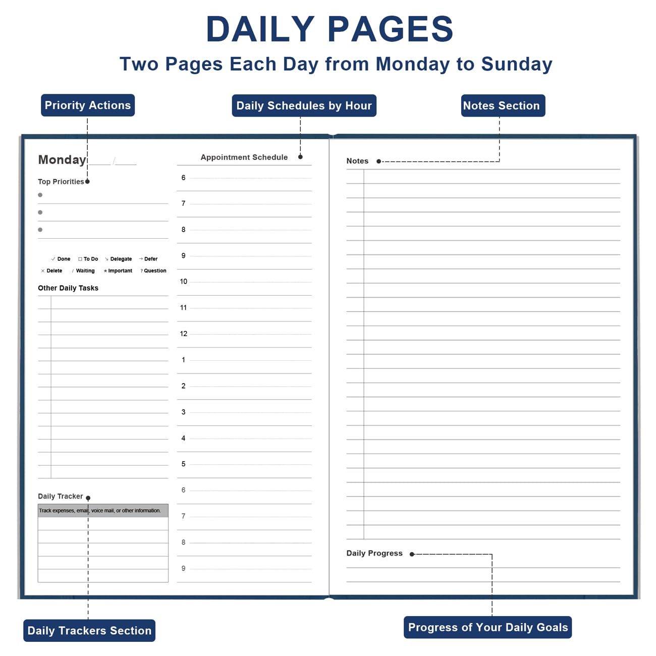 Daily & Monthly Planner for 2026 or Anytime - ADHD Planner Two Pages Per Day, Daily Planner Undated to Increase Focus, Eliminate Overwhelm, Achieve Your Biggest Goals, 5.8'' × 8.3'', Blue