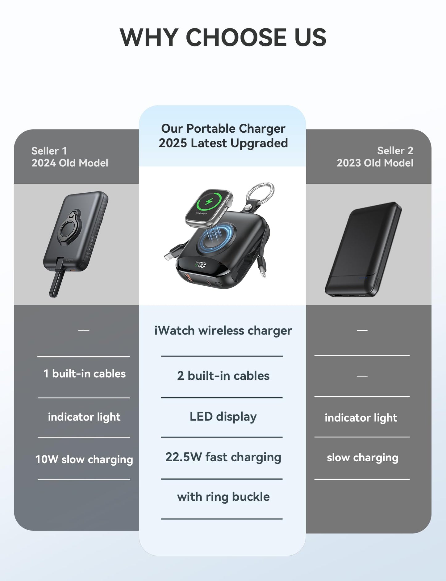 Portable Charger, 10000mAh 22.5W Fast Charging Power Bank with Built-in Cables, Travel Essentials Battery Pack with LED Display for iPhone, Portable iWatch Charger for 11/10/9/8/7/6/5/4/SE/Ultra Black