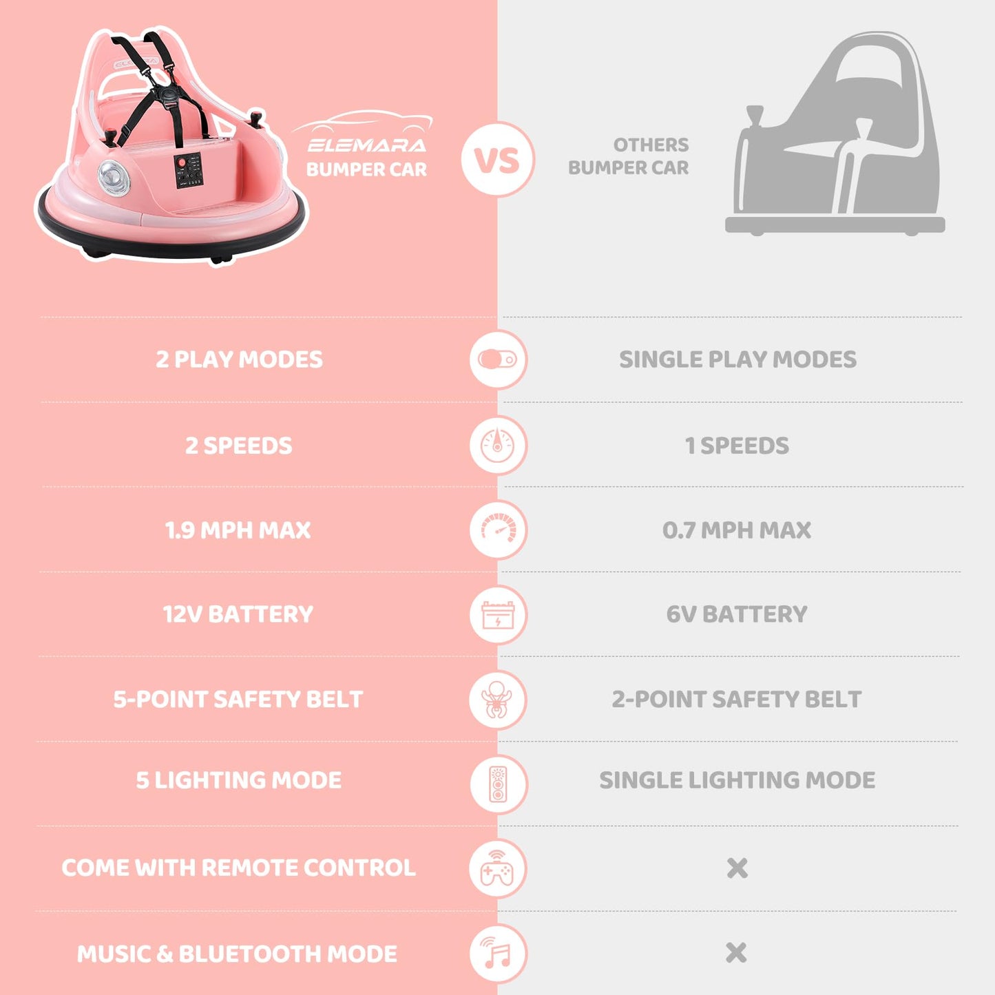 ELEMARA Bumper Car for Kids,1.9mph Max,12V Toddler Ride on Toys with Remote Control,2-Speed,2 Playing Modes,360 Degree Spin,Bumping Toy Gifts W/Bluetooth,5 LED Lights Modes,DIY Stickers,Pink