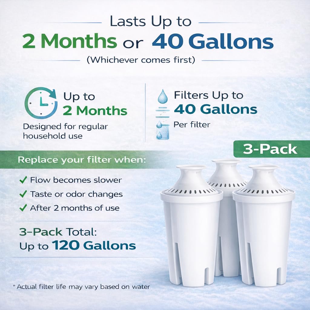 7-Cup Water Filter Pitcher & 3 Filters & Electronic Filter Change Reminder: Compatible with Brita Pitcher Brita Water Pitcher