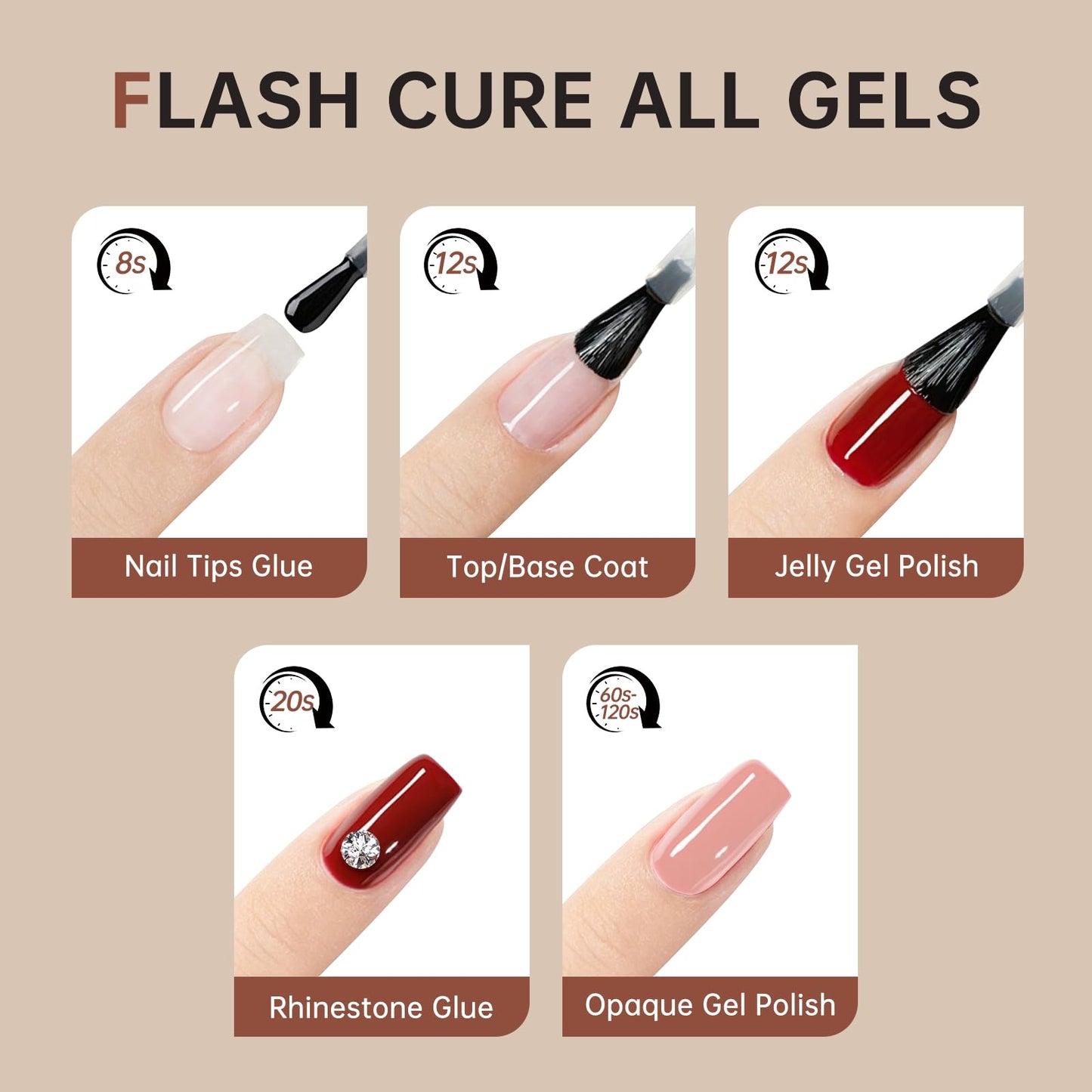 CHRISTINE SHELLY Handheld UV Light for Gel Nails, Mini LED Cordless Nail Lamp for Gel Nail Polish, Portable Flash Cure Lamp, Rechargeable USB Nail Dryer with LCD Display Fast Curing Home DIY