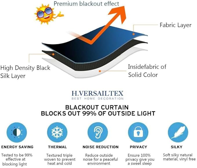 H.VERSAILTEX Blackout Patio Curtains 100 x 84 Inches for Sliding Door Extral Wide Blackout Curtain Panels Thermal Insulated Room Divider - Grommet Top, 7' Tall by 8.5' Wide - Olive