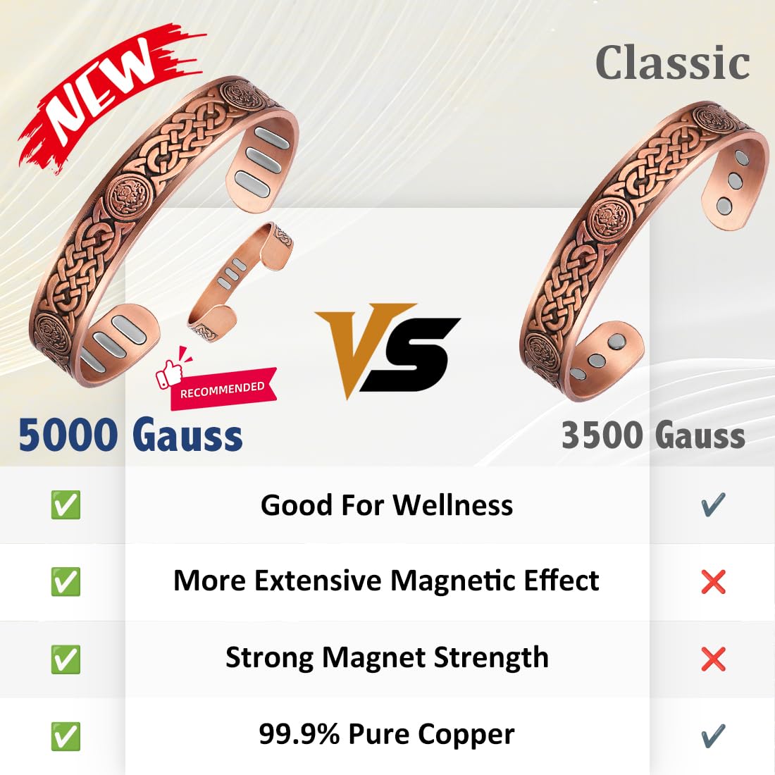 Vicmag Copper Bracelet for Men 9X Strength Magnetic Bracelet Men 99% Pure Copper with 5000 Gauss Magnets, Present Box Adjustable(Celtic Knot 2)