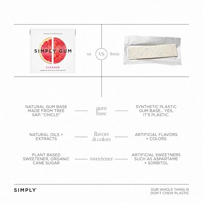 SIMPLY Gum Cleanse (Grapefruit and Prickly Pear), Plastic-Free Natural Chewing Gum, 6 Pack (90 Pieces) | Vegan, Kosher, Non GMO, Aspartame Free and Sorbitol Free