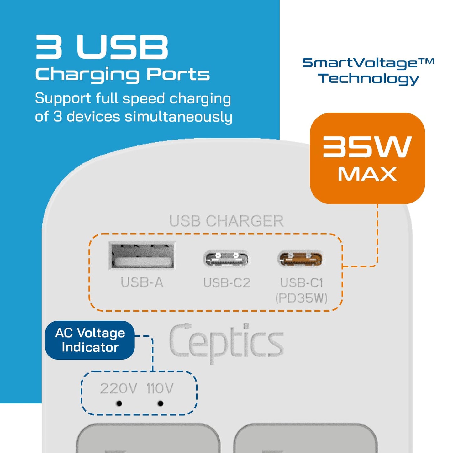 Ceptics 35W Universal Travel Adapter Kit – 2 USA sockets, USB-A, USBC, 1x PD 35W USB-C and USBC Cable, Surge Protected, Plugs for EU, UK, China, AU, Japan - for Laptop, Phone, Camera-ETL Tested