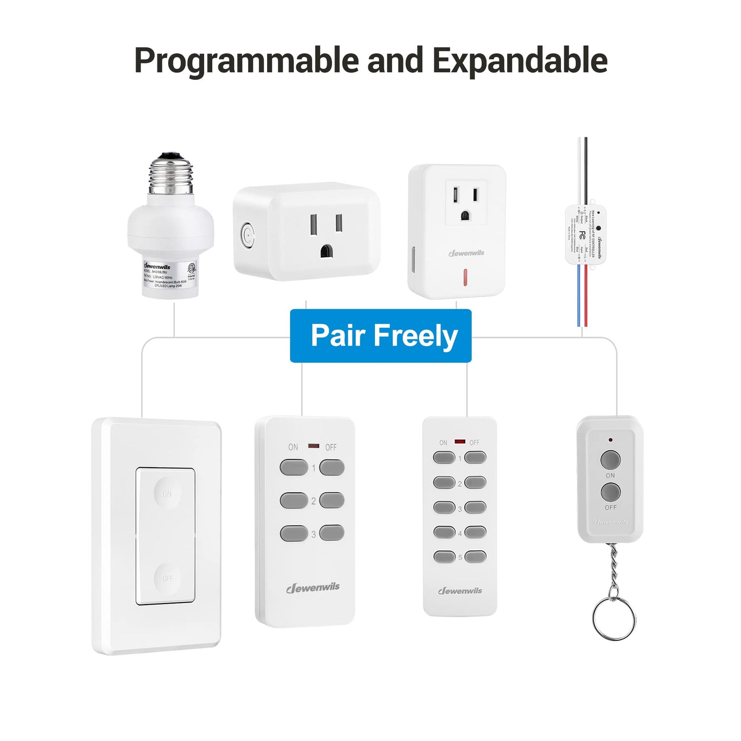 DEWENWILS Wireless Control Outlet for Christmas Decor, Programmable and Expandable Electrical Switch, 100FT Range, 125V/15A/1875W Light Switch, 2 Remote and 5 Outlets
