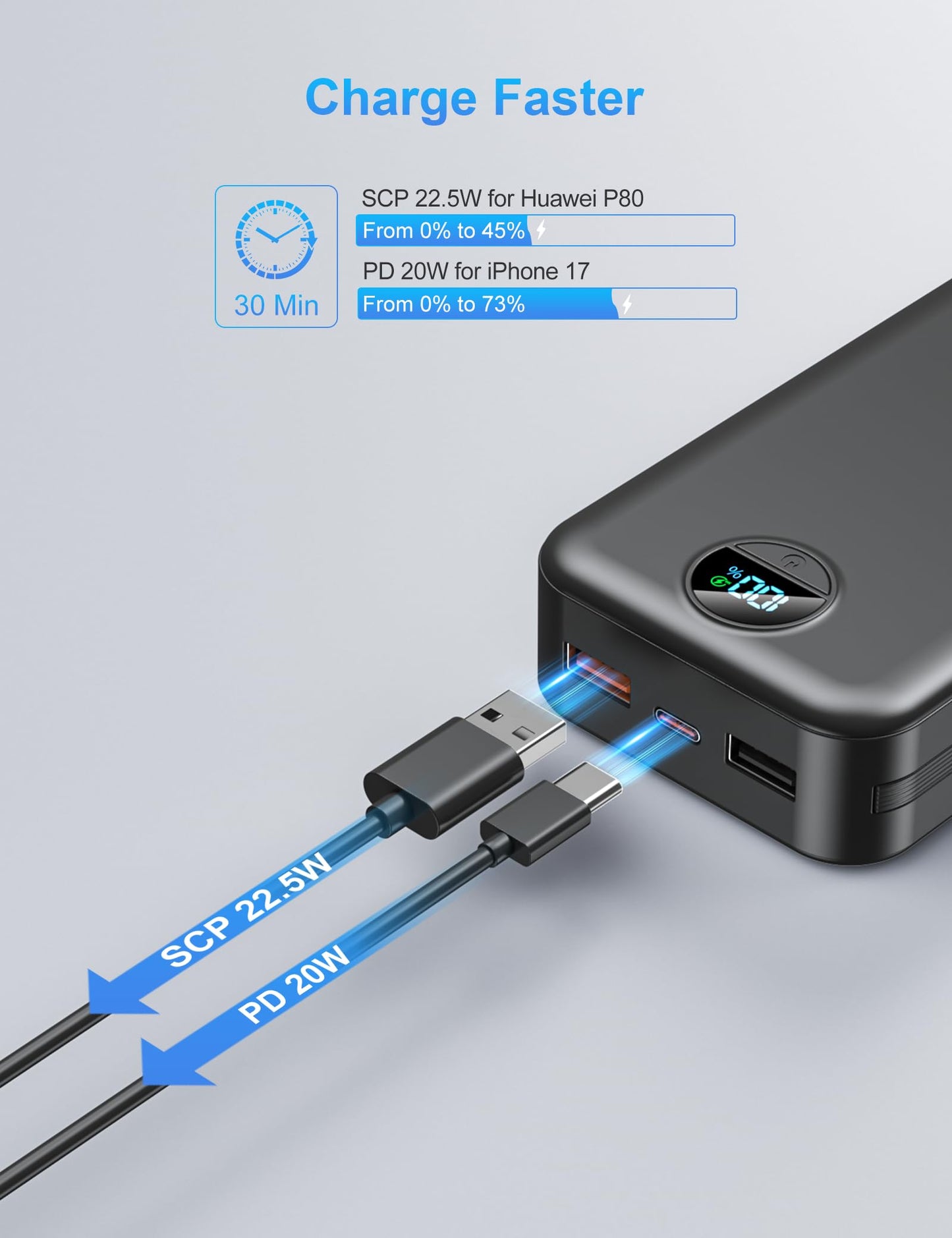 Ffnpua Portable Charger with Wall Plug, 20000mAh USB C Fast Charging Power Bank, External Battery Pack with Built in Cables, Digital Display, 5 Output 2 Input for iPhone Android Cell Phone Tablet