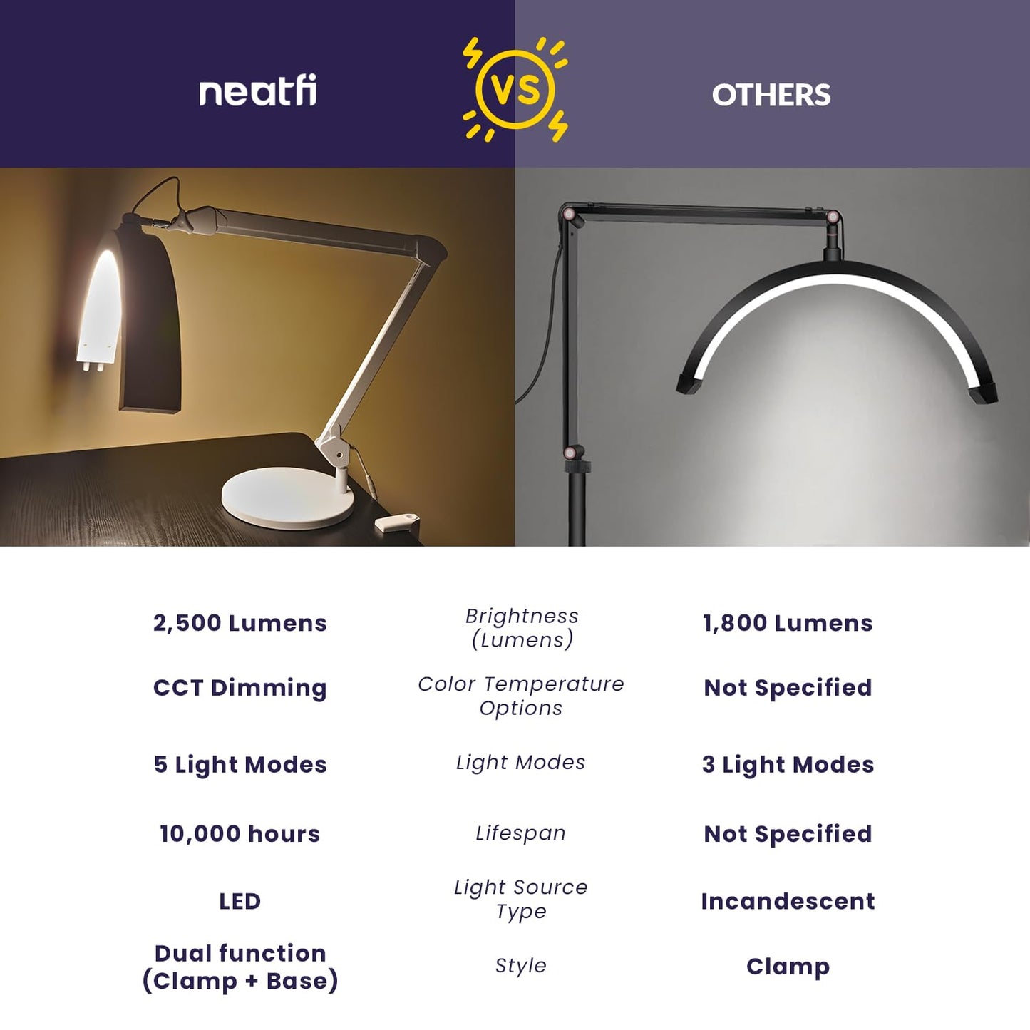 Neatfi Half Moon LED Table Lamp for Estheticians – 2,500 Lumens | CCT Dimming, 5 Light Modes | Professional Task Lamp for Nail Art, Facials, Threading & Tattoos (White, CCT with Base and Clamp)