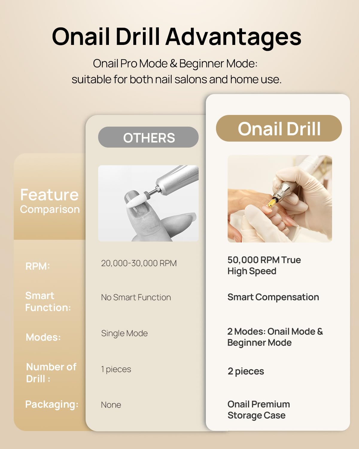 Professional Electric Nail Drill Machine - O NAIL 50,000 RPM E-File with LCD Display & Smart Control, 3mm Shank Bits Kit, Beginner Mode for Acrylic Gel Removal, for Home & Salon Use