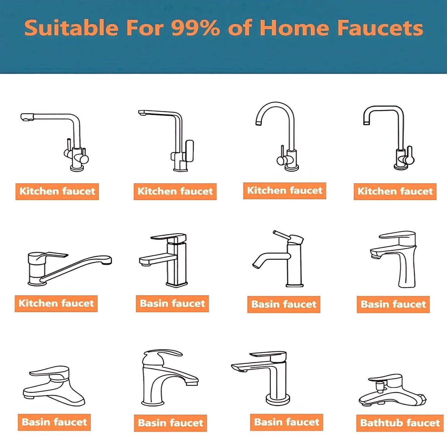BOSICATS 1080° Brass Faucet Extender, Sink Faucet Extender for Toddlers, 2 Spray Modes Kitchen Faucet Aerator, Fits 55/64" & 15/16" Threads (Gold)