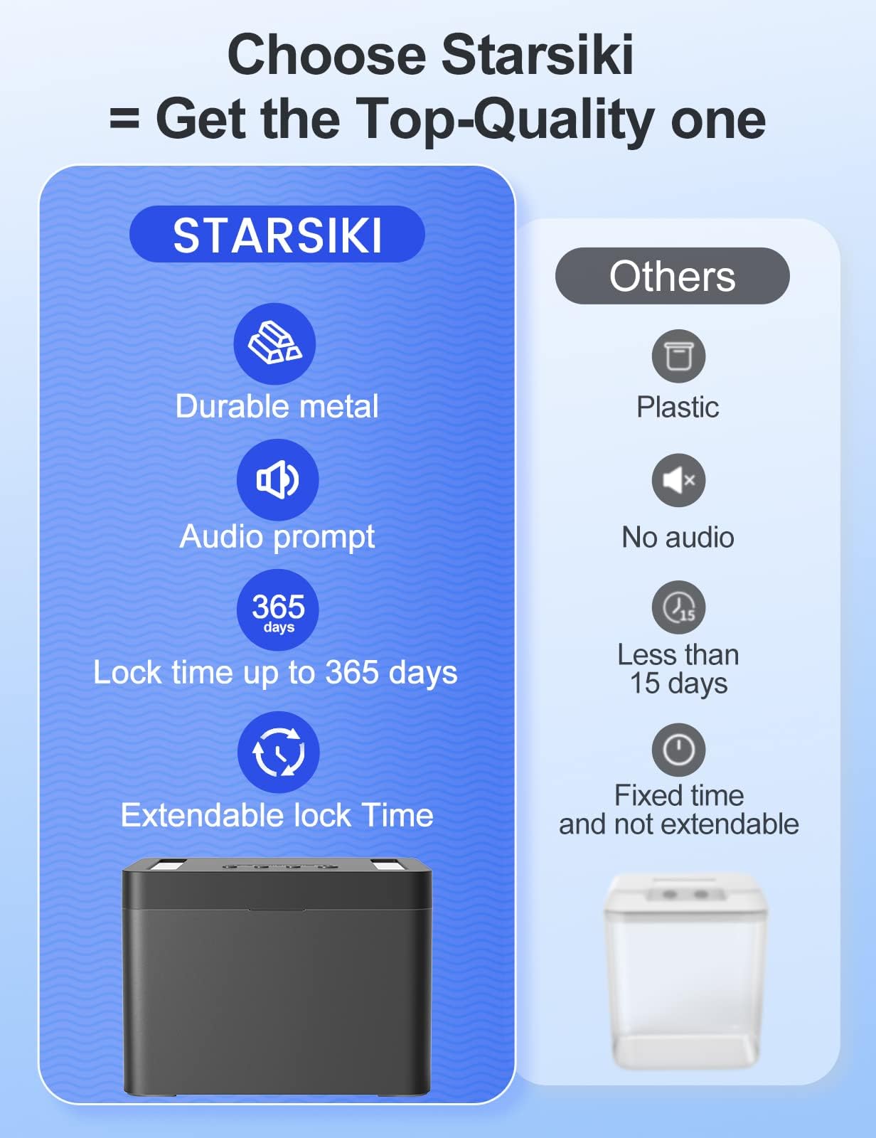 STARSIKI Metal Timed Lock Box with Emergency Unlocking, Phone Locked Box with Timer, Locking Container, Audio Prompt, Self-Control Safe Locker for Cellphone/iPad Mini/Medicine Gift Idea for Men Women