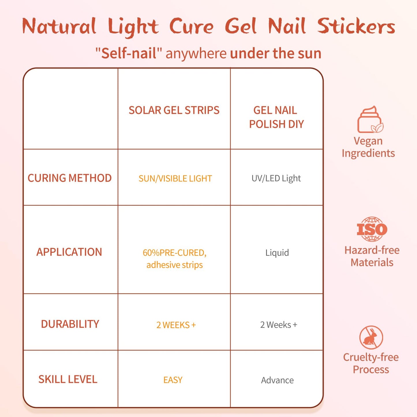 Semi Cured Gel Nail Strips -Taro Gradient Star - Stylish Nail Wraps, No UV Light Needed, Effortless Application & Removal, Salon Quality, Includes 16 Wraps, 1 Prep Pad, Wooden Stick & Nail File