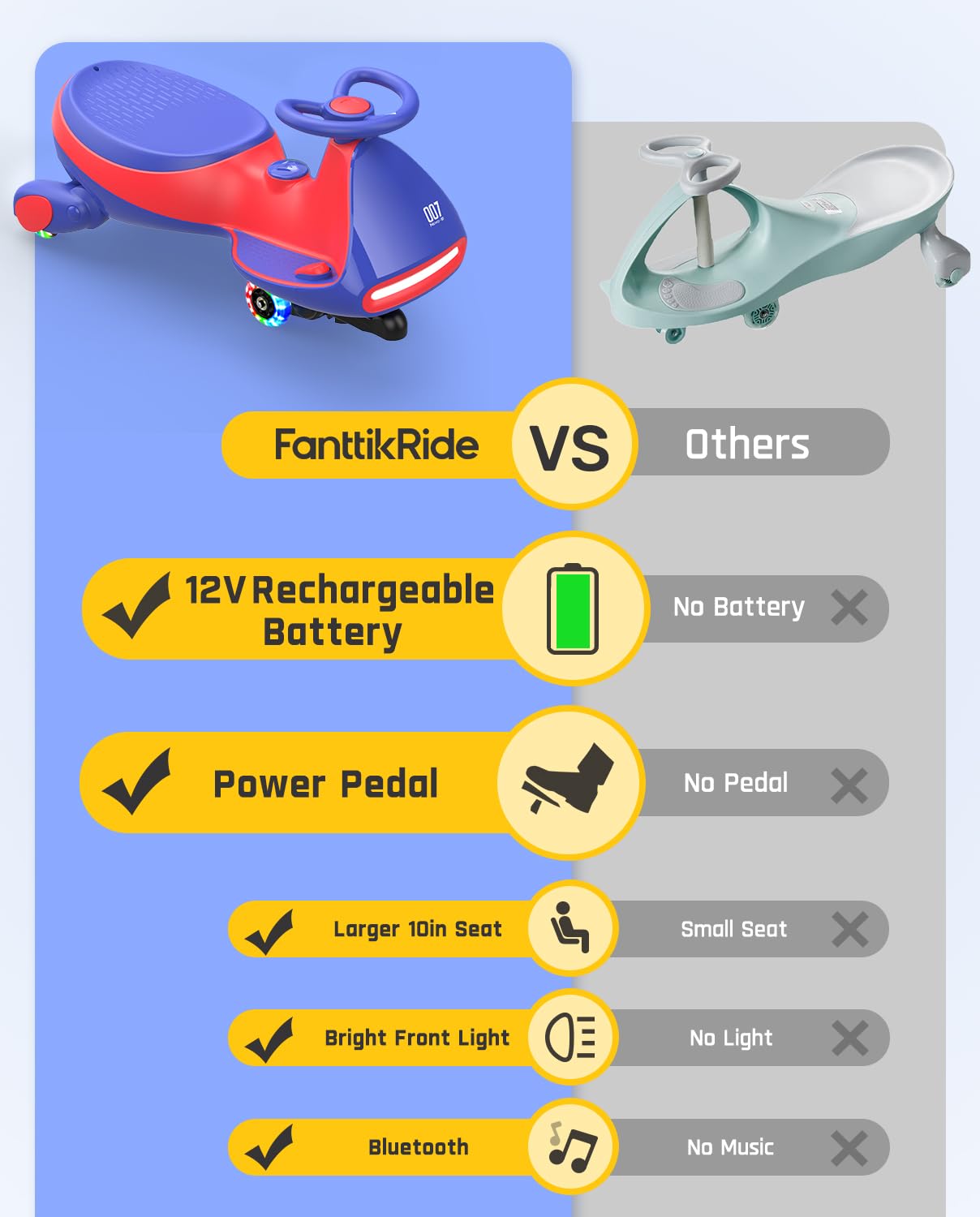 FanttikRide N7 Pro Electric Wiggle Car with Pedal, Rechargeable Battery, CyberWiggle, 2 in 1 Swing Car, 2 Speeds Max 4 Mph, Anti-Rollover, Flashing Wheels, Bluetooth, Ages 3+, 150 Lbs, Blue