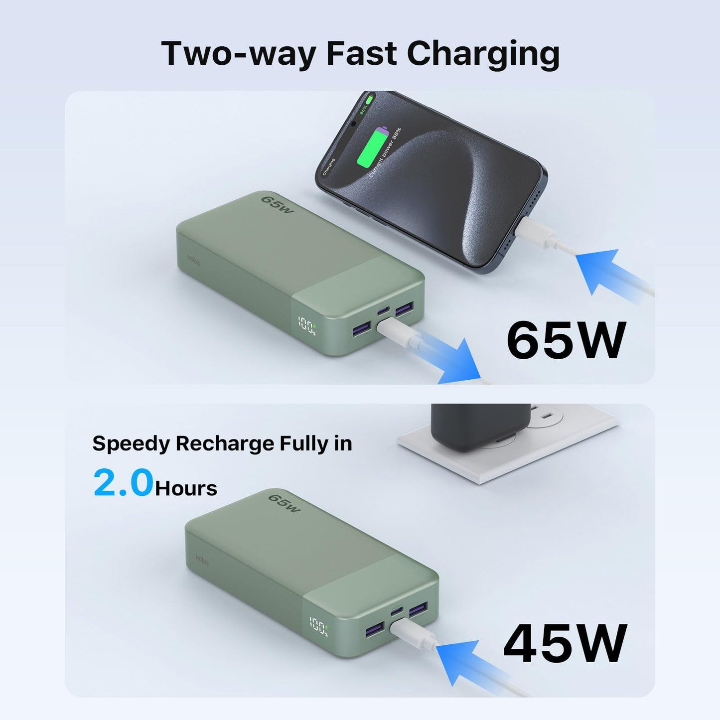 NOBIS 20000mAh Battery Pack Power Bank 65W Power Bank, Portable Charger with Digital Display, Dual USB-C/USB-A Fast Charging for Laptop, Phone, Tablet, Travel-Friendly External Battery Pack