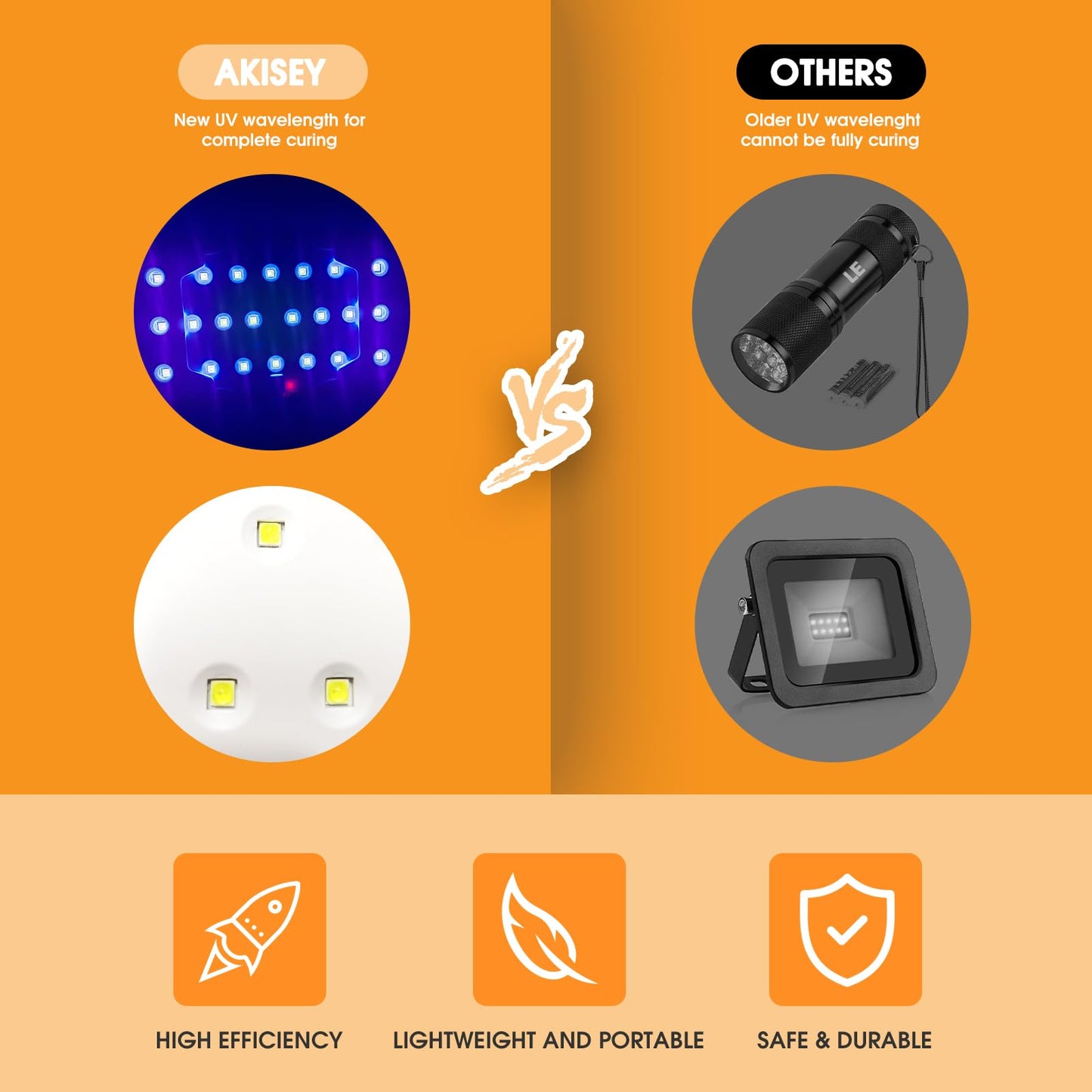 Akisey 2 Pack UV Light for Resin - Large Size Foldable UV Resin Light & Portable Mini Lamp for Resin Molds Curing, Jewelry Making, DIY Craft, Fast Curing & Timing Function