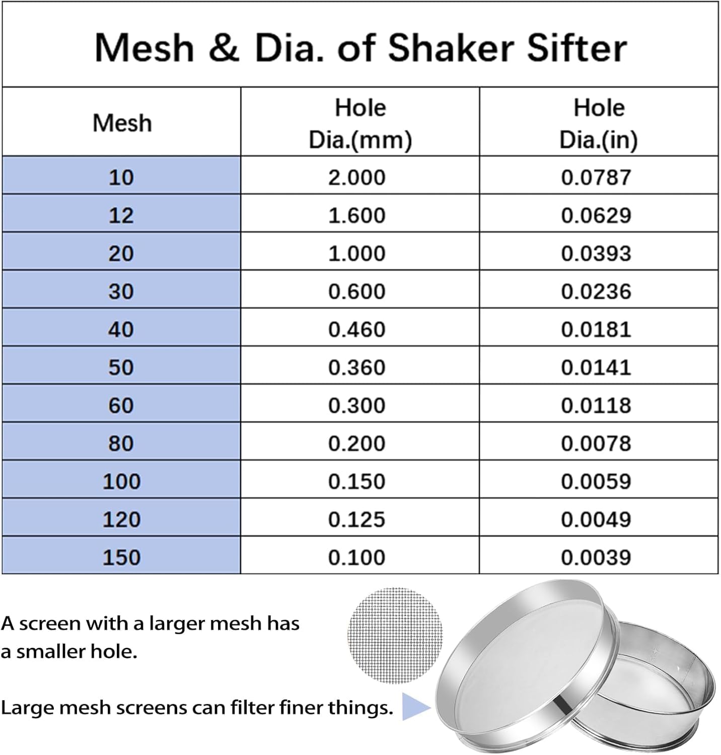 Sidasu Automatic Powder Sifter Machine 12 Mesh 80 Mesh Automatic Sieve Shaker Vibrating Machine 110V Stainless Steel Sieve Shaker Machine with 2 Screens, Sieve Shaker Machine for Flour Powders