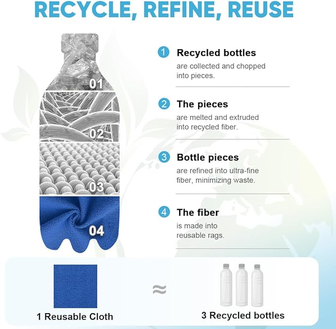 AIDEA Microfiber Cleaning Cloth Roll, 75PK, Reusable Paper Towels Tear Away Cloth, Microfiber Towels Washable Shop Rags, Lint Free Cleaning Rags for House, Kitchen, Window, 11.5"×11.5", Dark Blue