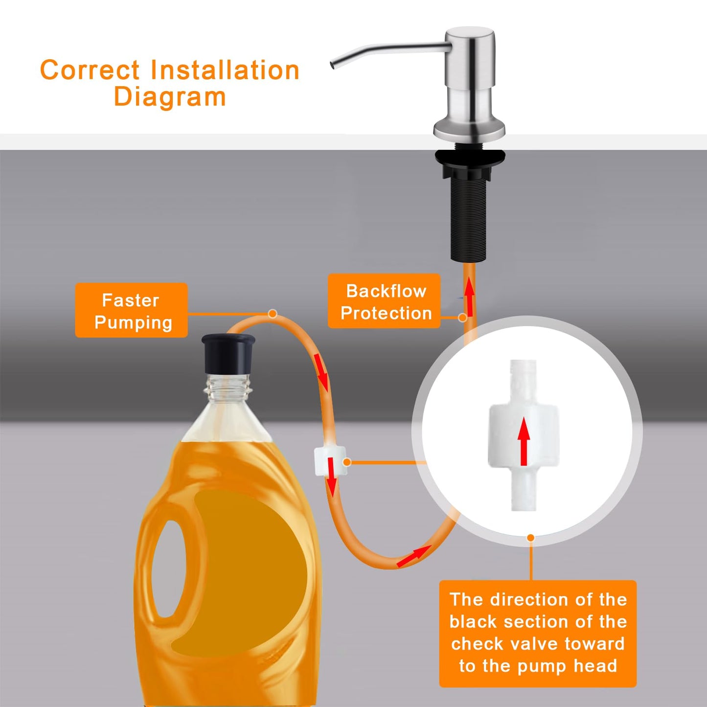 Sink Soap Dispenser, Kichen Sink Soap Dispenser, 47" Extension Tube kit, Under Sink Soap Dispenser Pump, No Need More Refills （Brushed Nickel, 2 Pack）