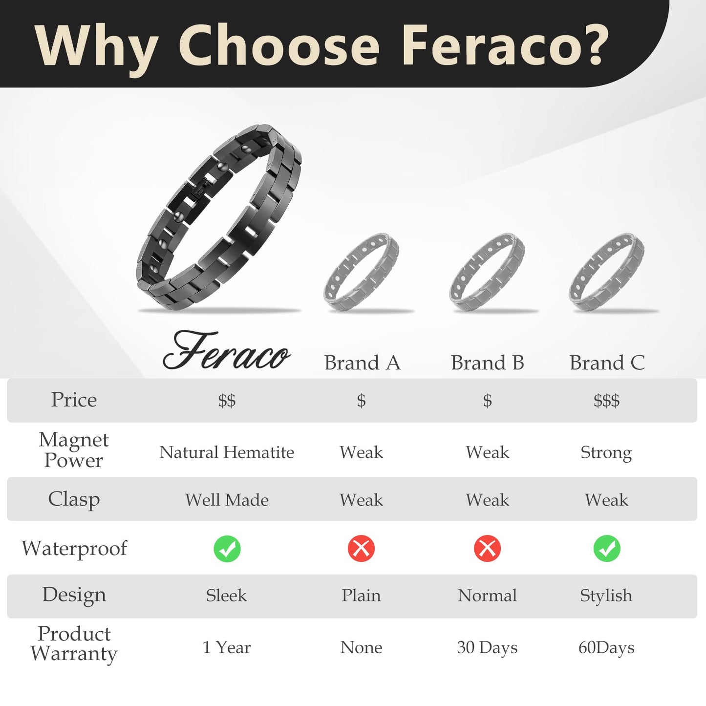 Feraco Magnetic Bracelets for Men Sleek Titanium Stainless Steel Magnetic Therapy Bracelet with Sizing Tool, Jewelry Gifts for Men (Black)