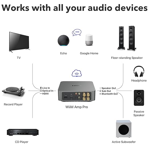 WiiM Amp Pro: Multiroom Streaming Amplifier | Compatible with Google Cast, Alexa | HDMI, Voice Control | Stream from Spotify, Amazon Music, Tidal & More - Dark Gray