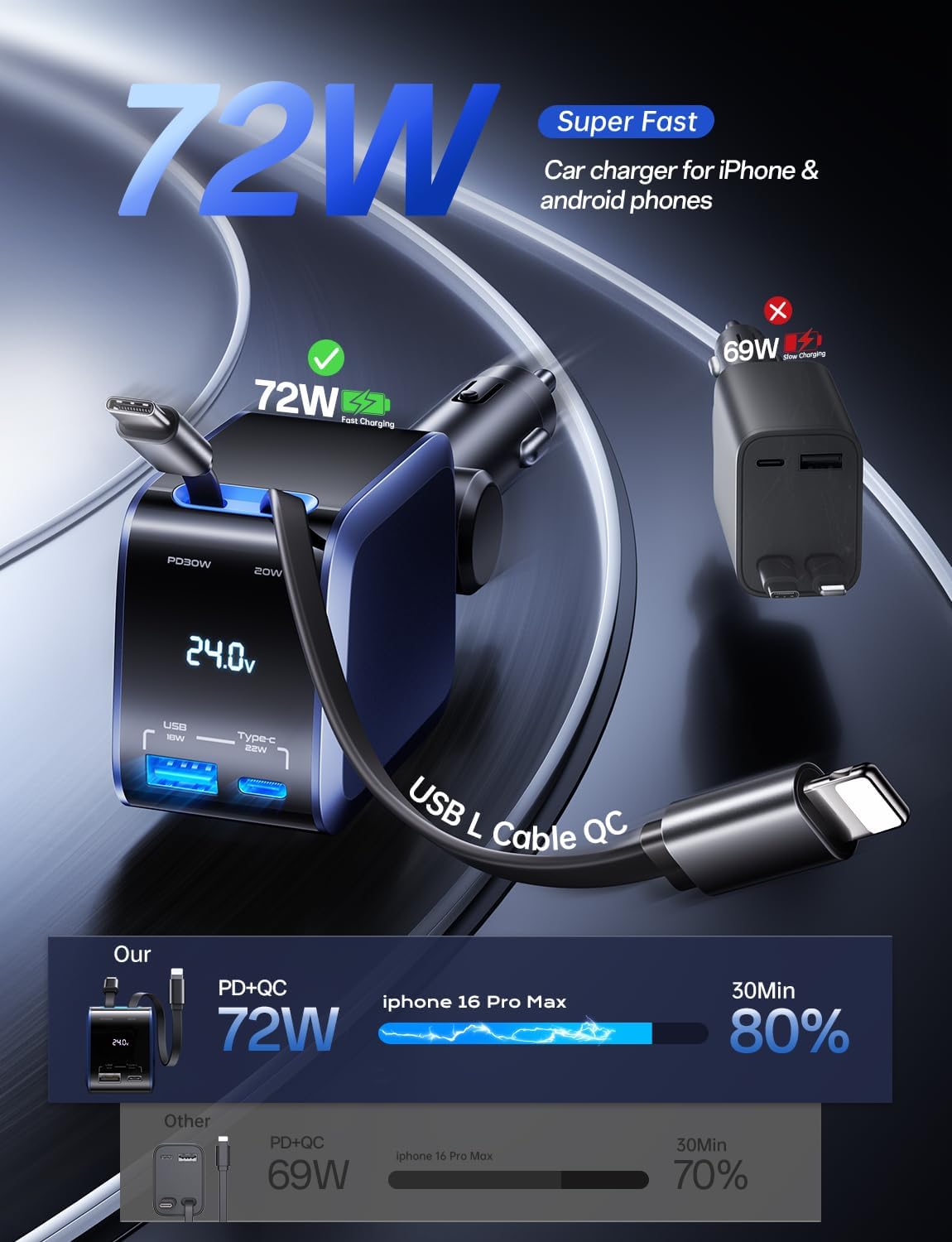 Retractable Car Charger, Car Accessories, 72W Fast Charging USB C Car Charger with 4FT Retractable Cables and 2 Ports, for iPhone 16 15 14 13 12, Samsung etc Dark Blue