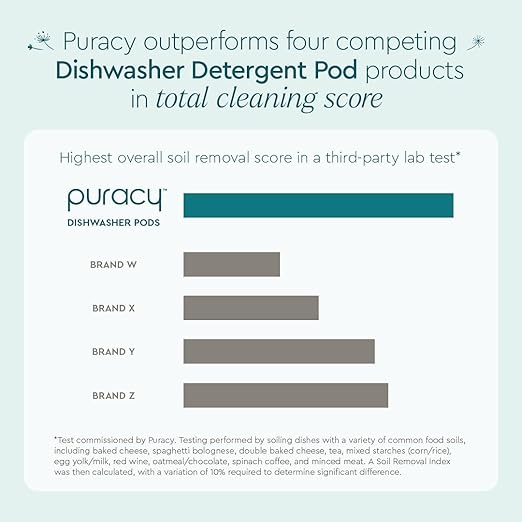 Puracy Dishwasher Pods, Natural Dishwasher Detergent, Free & Clear Dish tabs - Enzyme-Powered, Spot & Residue Free - TikTok Trend Items, Must Haves from TikTok Made Me Buy It (Free & Clear, 100 Count)