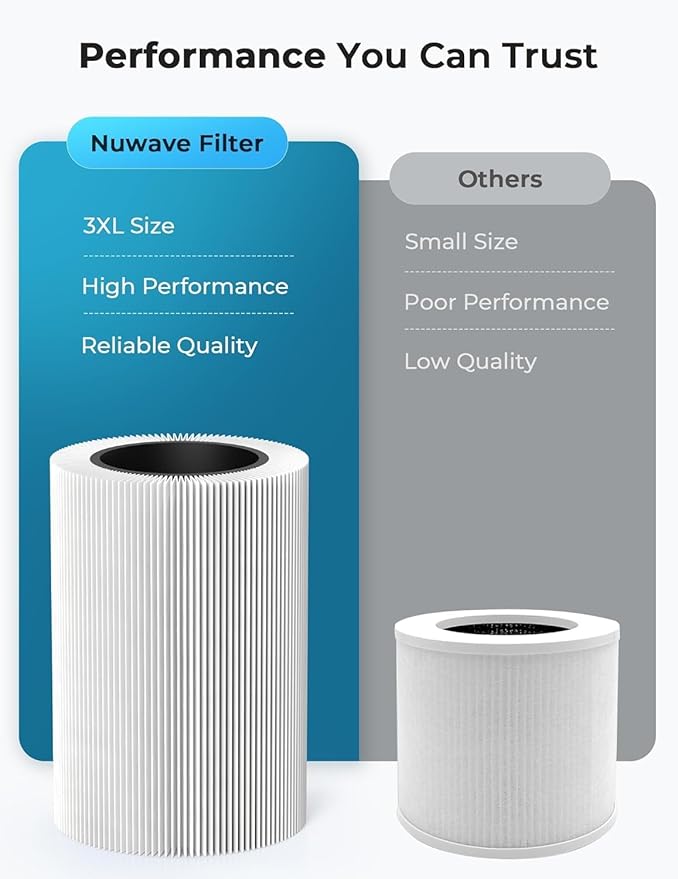 Nuwave Air Purifiers for Home Large Room Up to 857ft², XXL Size H13 True HEPA Filter, 17dB Air Cleaner for Bedroom, 3 Fan Speeds, 360° Air Intake, Remove to 0.3 Micron Dust Smoke Pollutants Odor