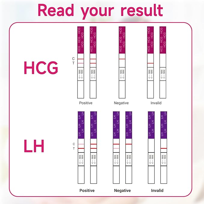 Ovulation Test Strips, 10 Count Pregnancy Test Strips+ 30 Count Ovulation Predictor Kit for Home Detection, Over 99% Accurac,FSA HSA Eligible