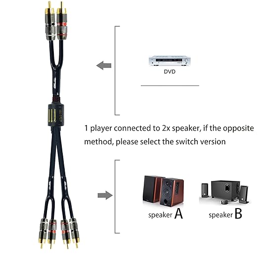 Arklove 25ft Shielded RCA Plug Splitter Stereo Audio Video Cable 2 Male to 4 Male Dual Speaker Y Adapter Connector Extension Cord 24k Gold Plated 1 Input 2 Output