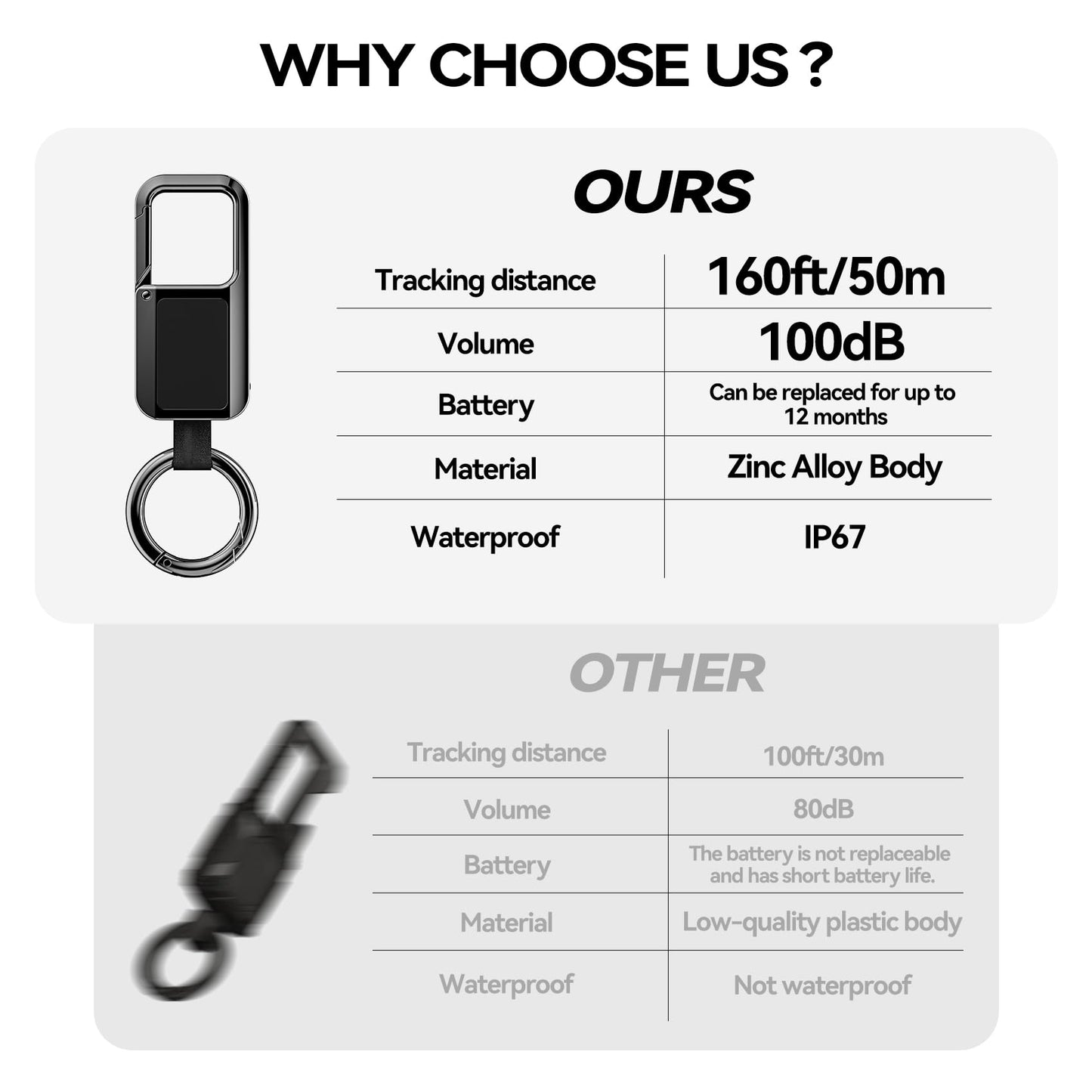Anit Lost Key Chain, Key Finder Works with Apple Find My, Zinc Alloy Waterproof IP67 120dB Loud Key Tracker with Locator Sound, Heavy Duty Key Ring for Men, Replaceable Battery, Black