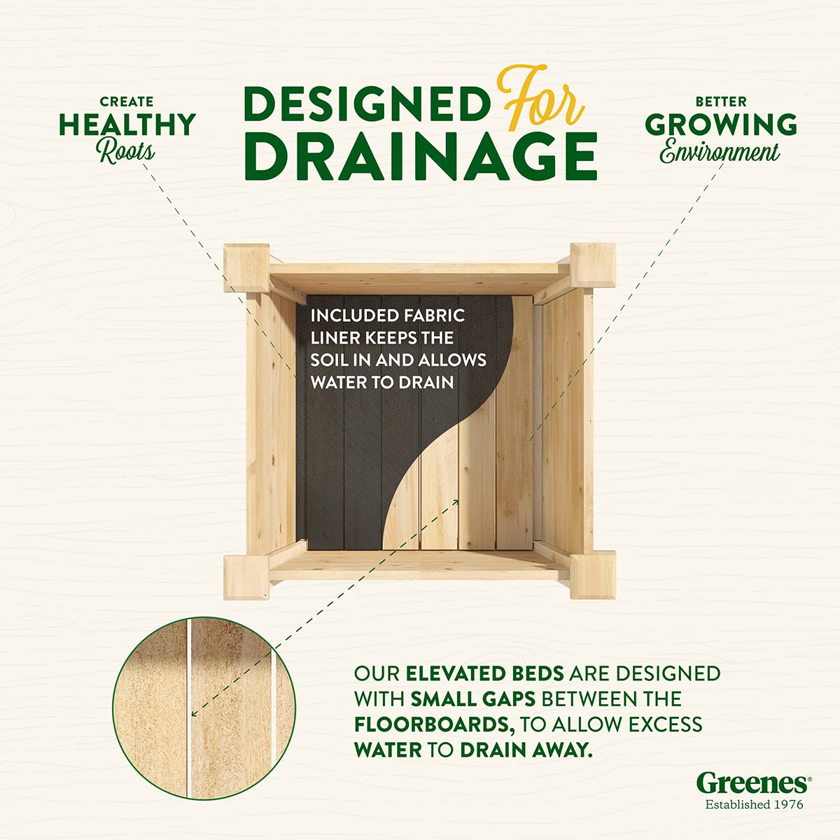 Greenes Fence Premium Cedar Elevated Planter, 24" x 24" x 17" (3/4" Thick) - Made in USA with North American Cedar