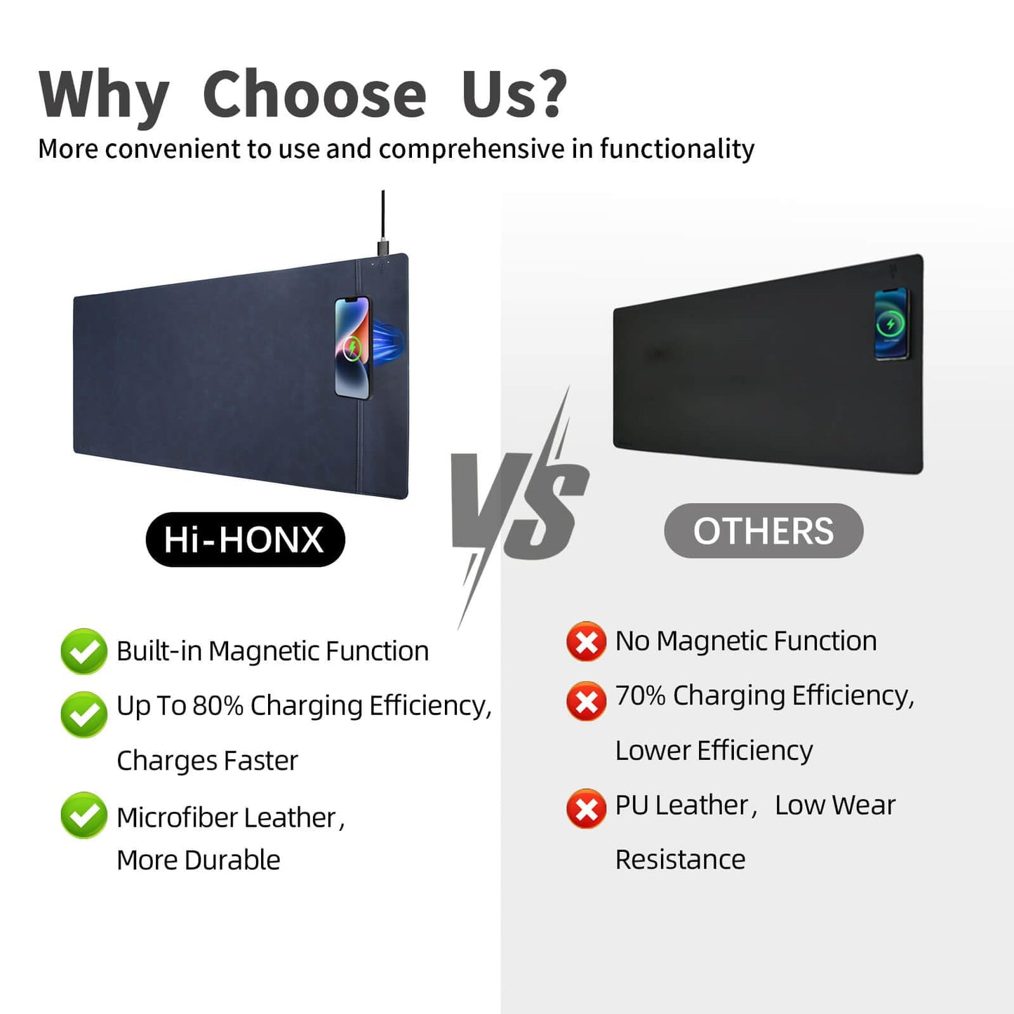 Hi-HONX Magnetic Wireless Charging Desk Pad, Office Desk Mat with Wireless Charger, Waterproof and Scratch-Resistant Large Mouse Mat, Microfiber Leather Mouse Pad for Office and Home Use, Blue Color