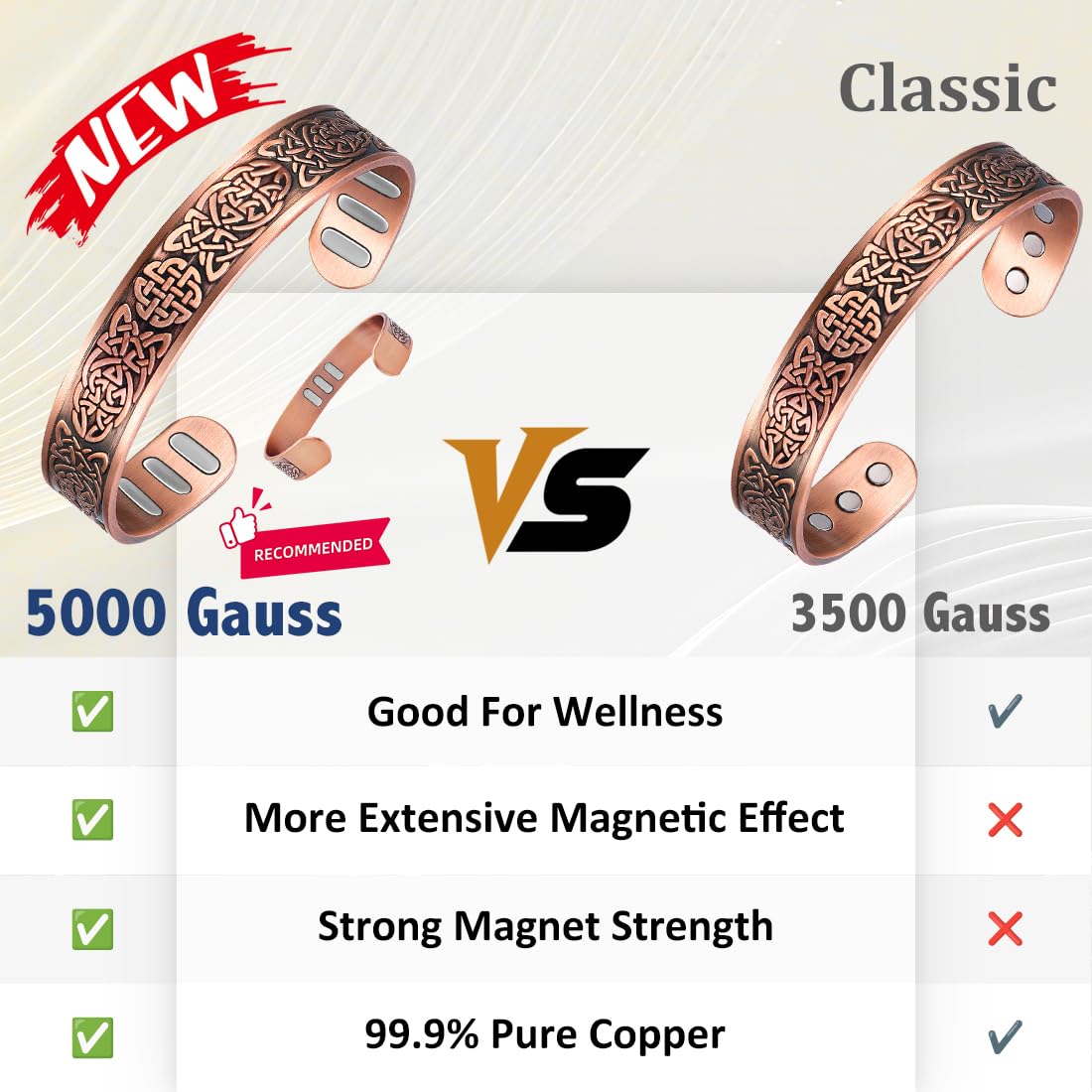 Vicmag Copper Bracelet for Men 9X Strength Magnetic Bracelet Men 99% Pure Copper with 5000 Gauss Magnets, Present Box Adjustable(Celtic Knot 1)