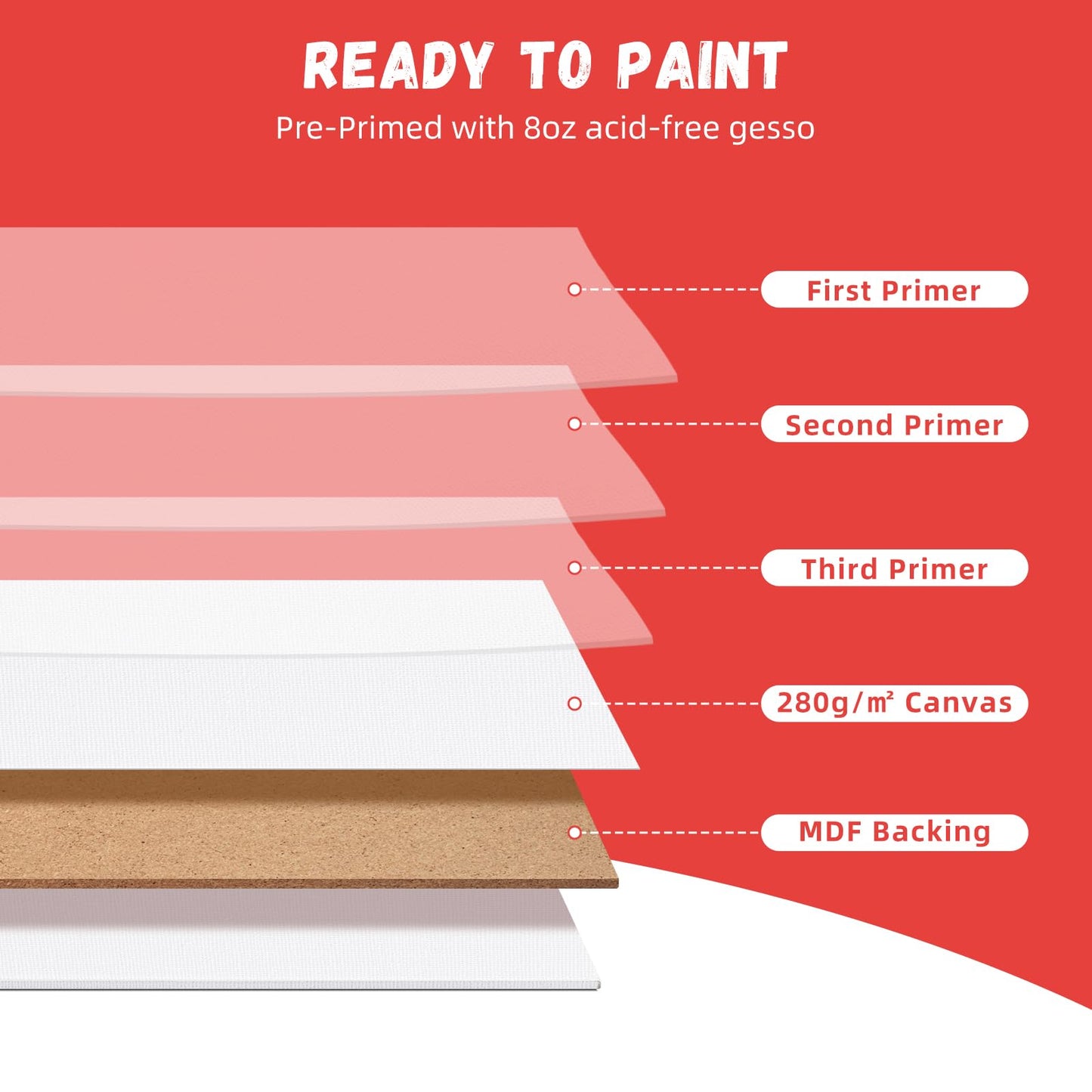 Simetufy 48 Pack 9x12 Inch Canvas Boards, Flat Art Canvas Panels Pre-Primed for Acrylic Painting, 3mm Thick 100% Cotton for Students & Beginners