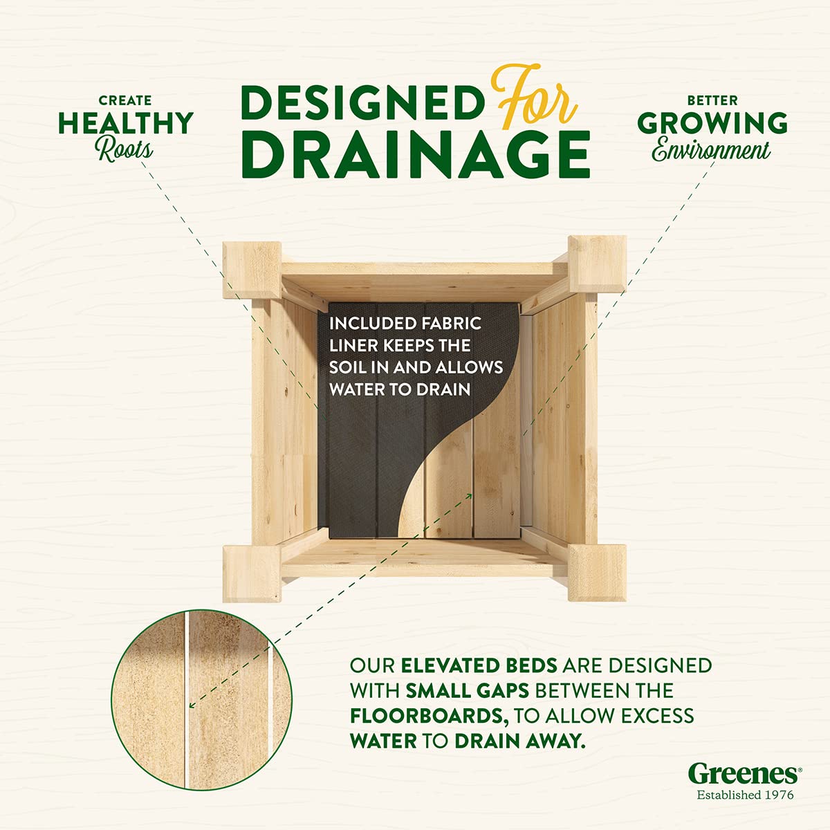 Greenes Fence Premium Cedar Elevated Planter, 16" x 16" x 21" (3/4" Thick) - Made in USA with North American Cedar