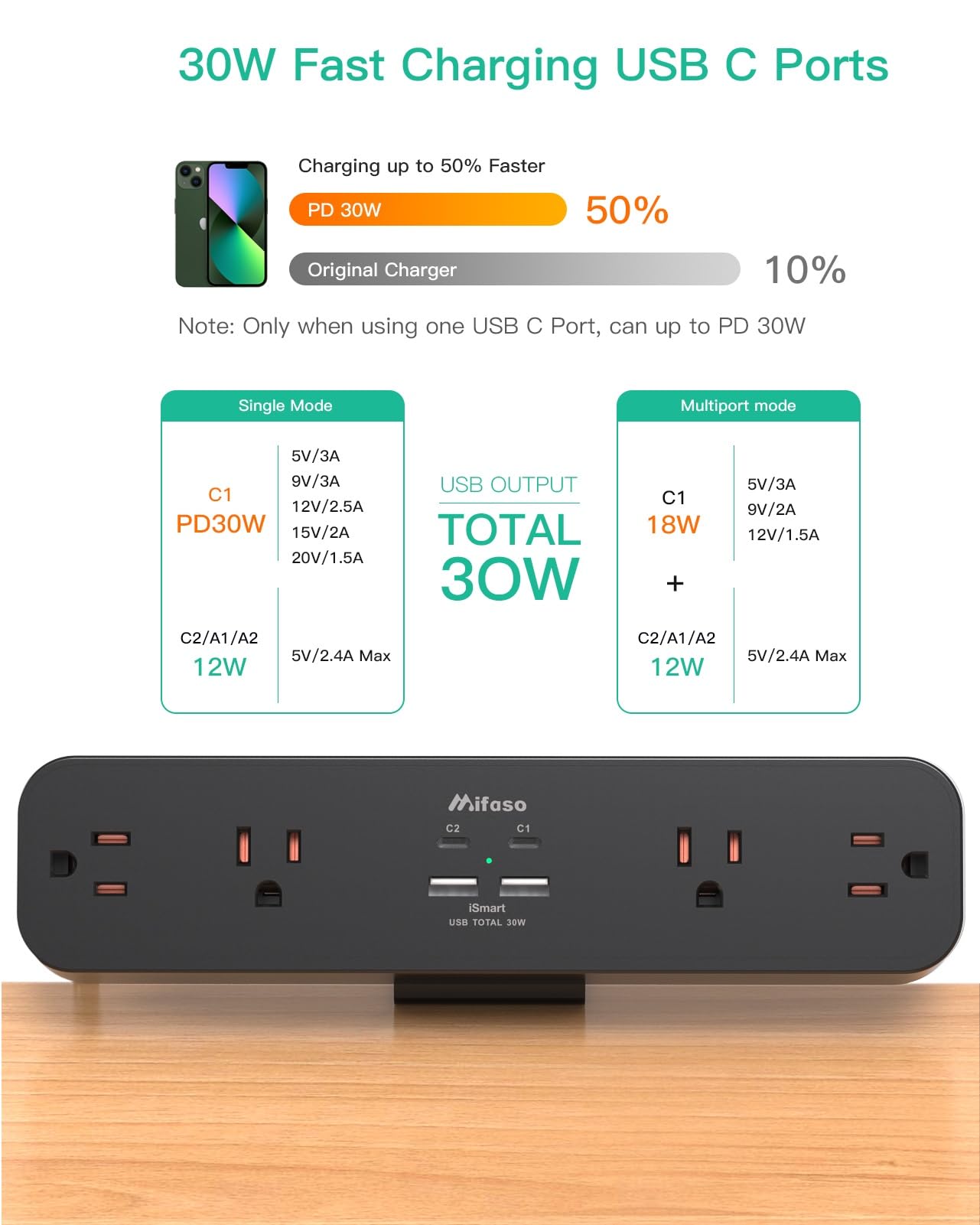 PD30W Desk Clamp Power Strip, Desktop Mount Surge Protector, Fast Charging Station, 5Ft Extension Cord Desk Mount Shelf with 4 Outlets 4 USB Ports (2 USB C), Home Office Accessories Essentials, Black