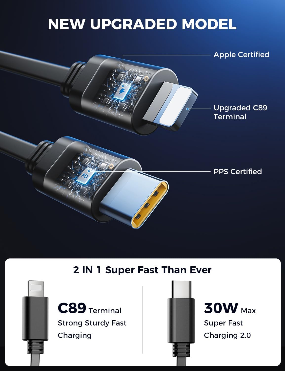 【Upgraded】 SUPERONE Retractable Car Charger 4 in 1, Fast Car Phone Charger with Cord 2.6ft, USB C and Apple Car Adapter, Compatible with iPhone 16 15/15 Pro Max/14/13/12/11, Galaxy, Pixel