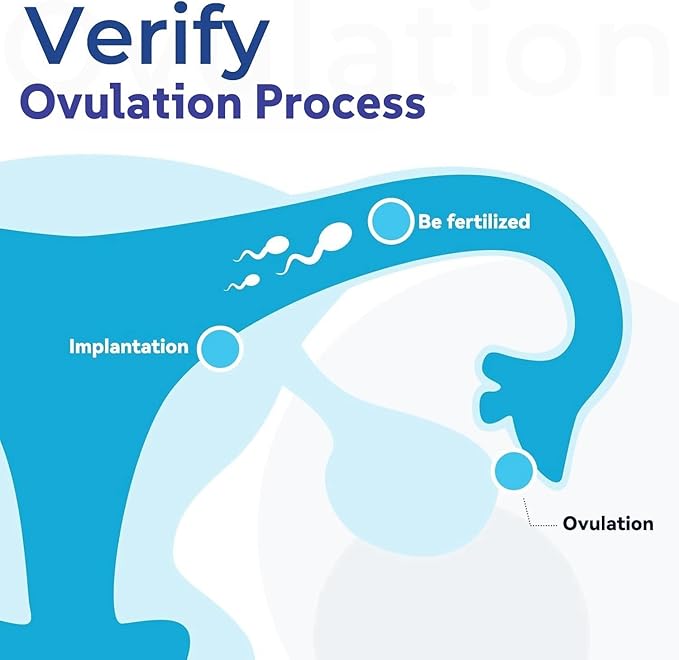 Wondfo PdG Urine Test- 5 Tests to Track Ovulation at Home for Women