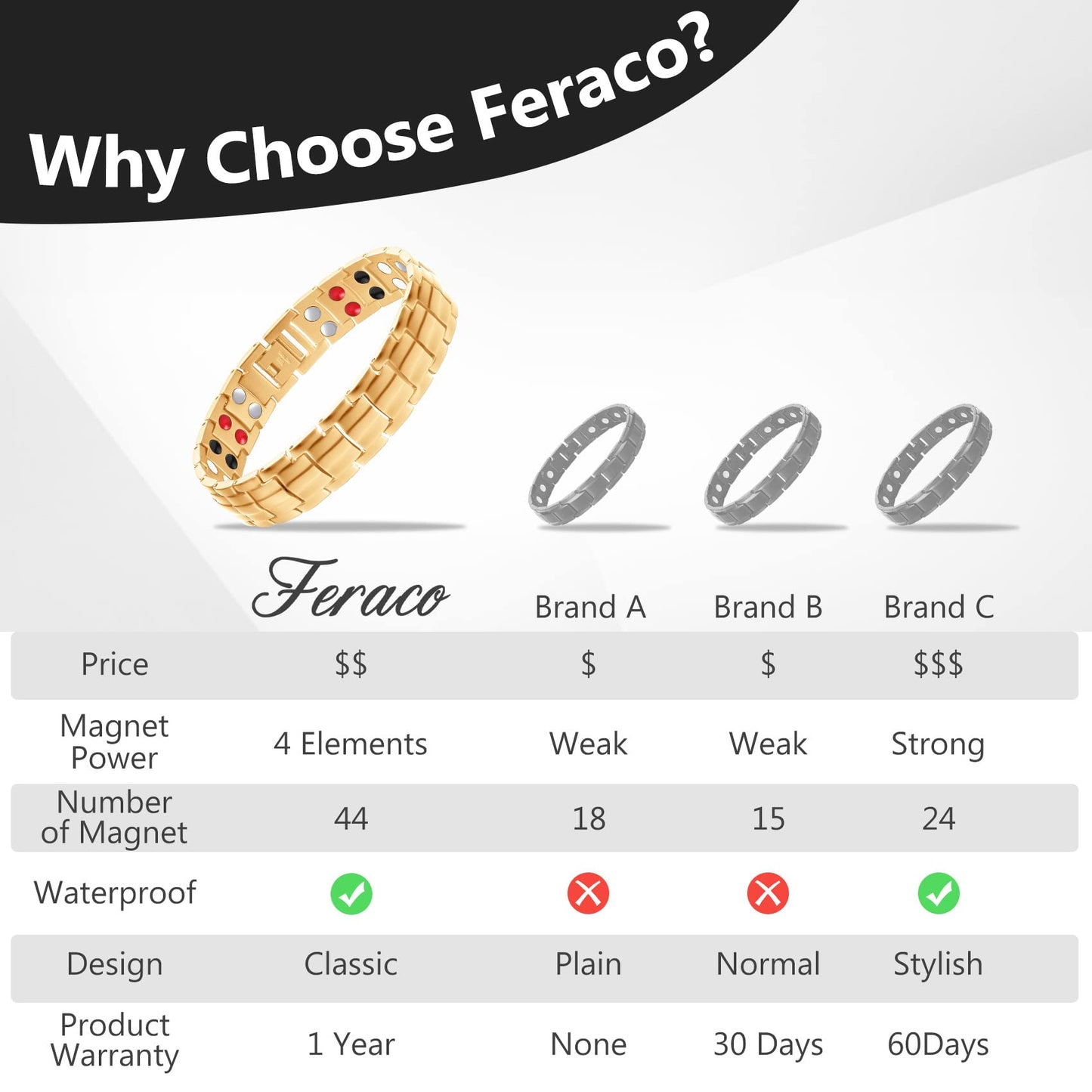 Feraco Mens Magnetic Therapy Bracelets Titanium Steel Bracelet with Double Row 4 Elements Magnets (Gold)