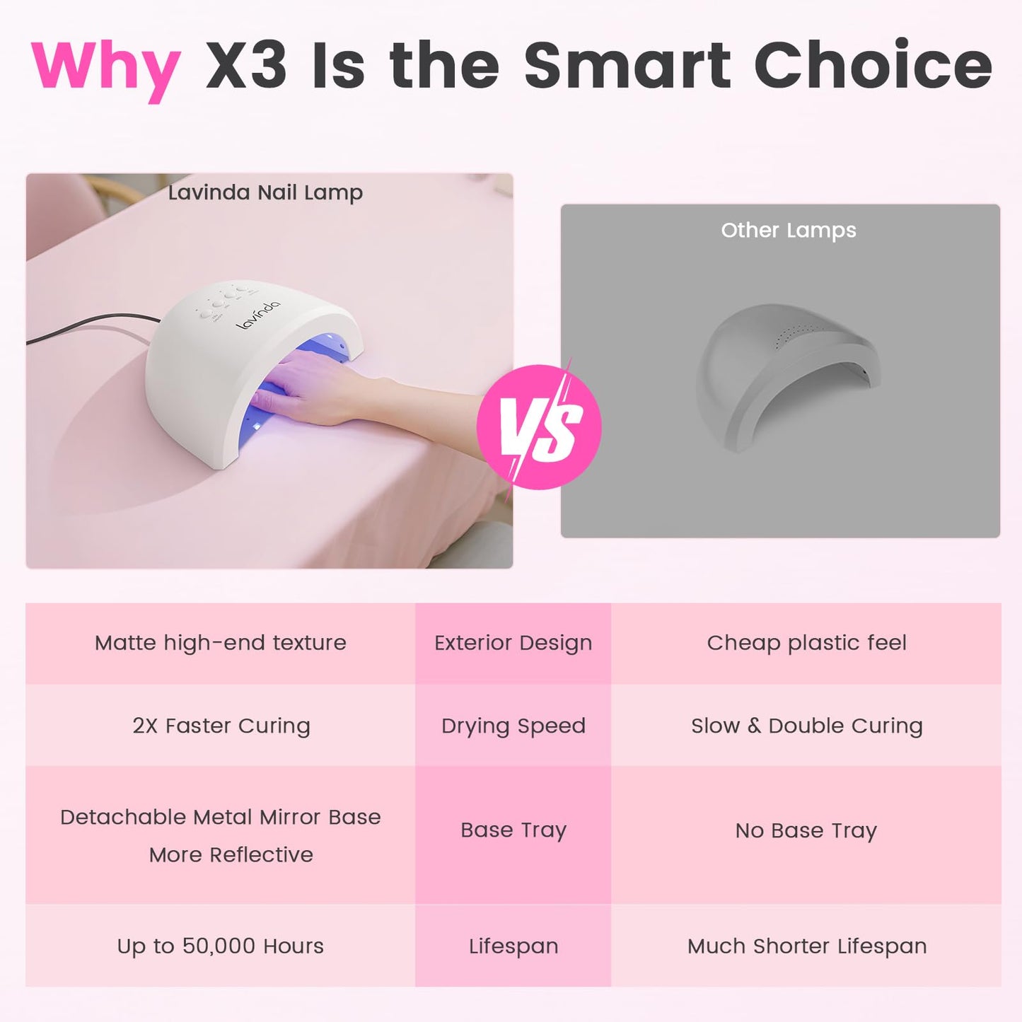 Lavinda UV LED Nail Lamp for Gel Polish, 48W Nail Dryer with Premium Matte Finish, Fast Curing UV Light with 4 Timers, Smart Sensor & Detachable Base for Hands & Feet Salon Home DIY Manicure