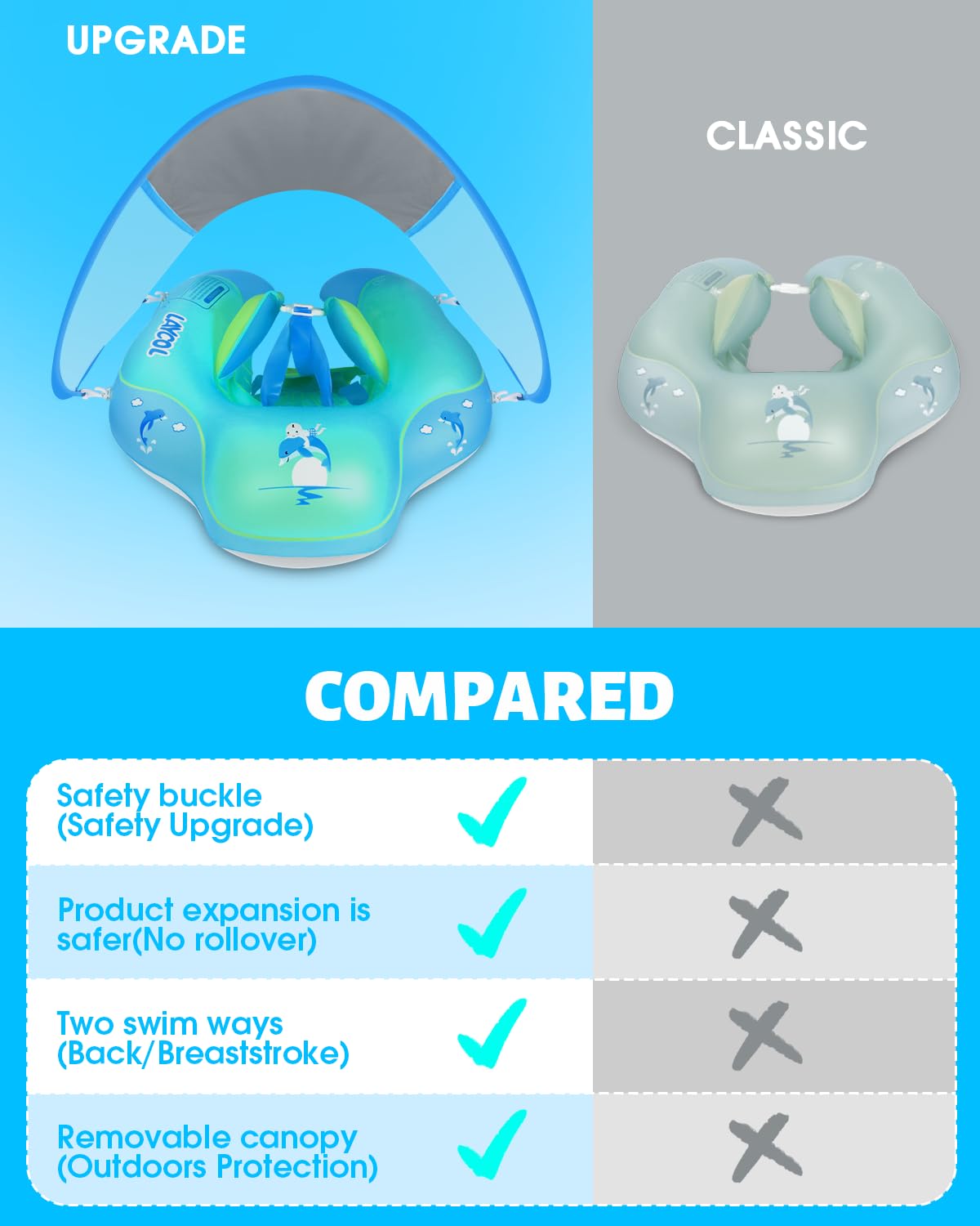 LAYCOL Baby Pool Float with Canopy UPF50+, 5 Point Safety Buckle No Flip Over, Inflatable Toddler Floaties Infant Pool Floats with Double Air Chambers, Baby Beach Essentials/Traval for 3-36M Blue S