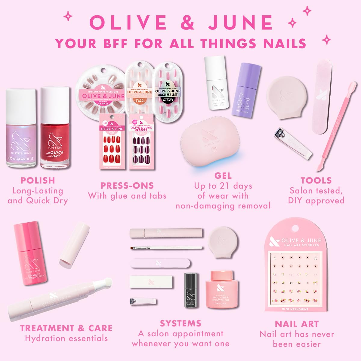 Super Stick Mani Adhesive Tabs Set | No Glue Needed | Use with Olive & June Press-On Nails | Non-Toxic Tabs | Easy On-Off, Non-Damaging | Realest Look | 7-Day Wear
